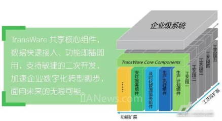 靠“软”实力的公司,也能上“透明工厂”这趟快车