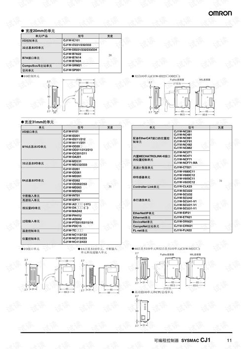 欧姆龙plc编程软件cj1系列产品样本.pdf