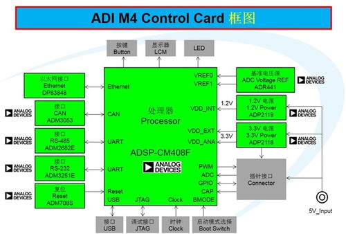 基于adsp cm408的电机控制系统