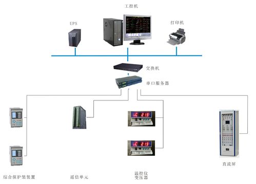 顺应电网智能化趋势,华北工控打造电力监控系统专用计算机产品方案