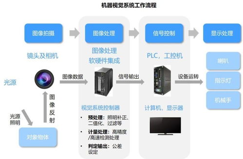 唯众高职人工智能技术应用专业解决方案